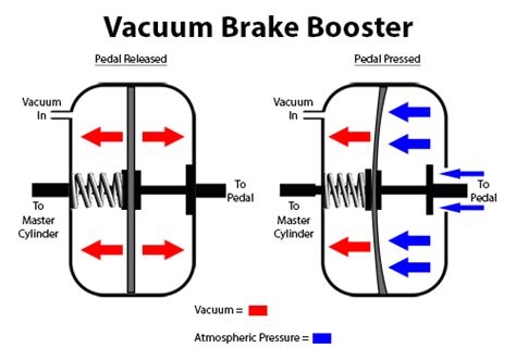 Brake Booster Replacement: What You Need to Know to Keep Your Ride Safe