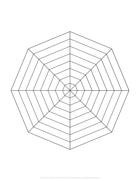 Blank Radar Chart Template