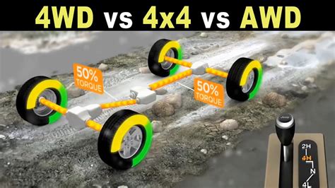 The difference between 4x4 vs 4WD vs AWD - YouTube