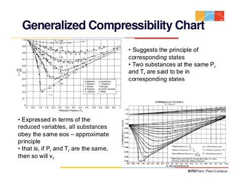 Thermodynamics lecture 6