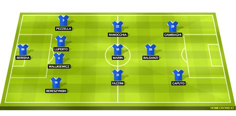 Empoli vs Inter Milan: Serie A Match Preview