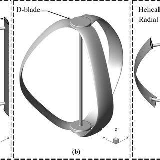 (a) H-Darrieus wind turbine, (b) D-Darrieus wind turbine, and (c ...