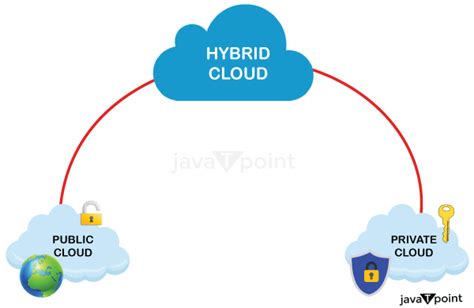 The Benefits of Using a Hybrid Cloud Network Security - Ecologiaaldia