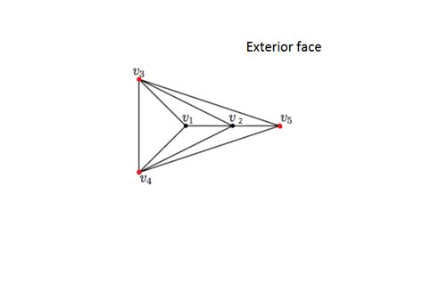 Graph: question on planar graph. - Mathematics Stack Exchange