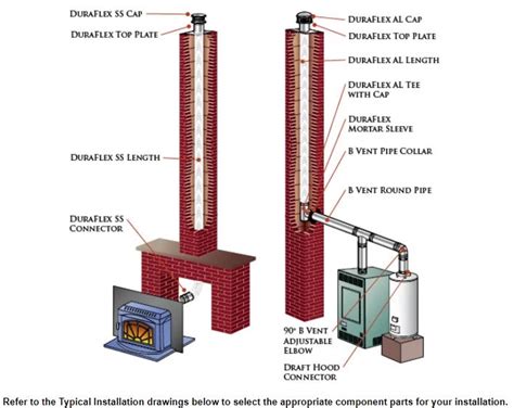 DuraFlex Chimney Liner Installation Guide: (By The Pros)