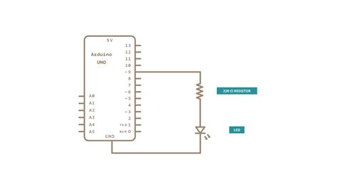 Fading a LED | Arduino Documentation | Arduino Documentation