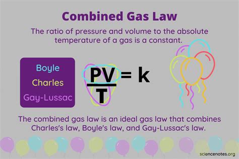 Combined Gas Law – Definition, Formula, Examples - Bút Chì Xanh