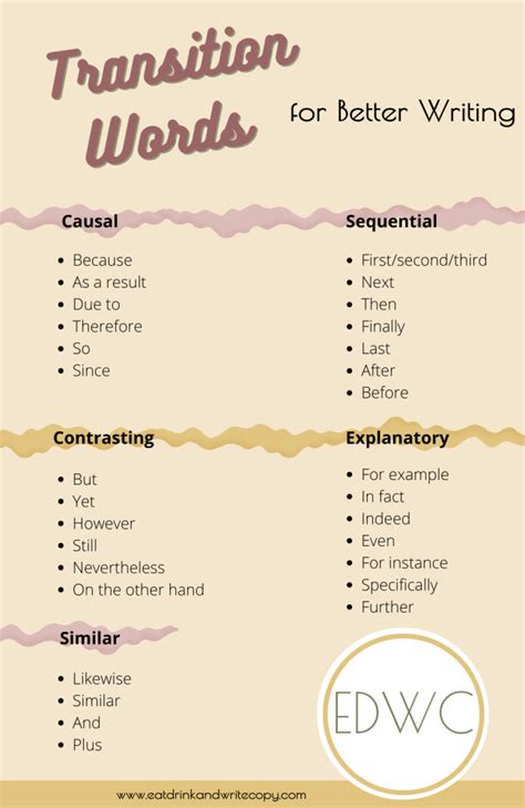 The Magic of Transition Words for Better Writing - EDWC