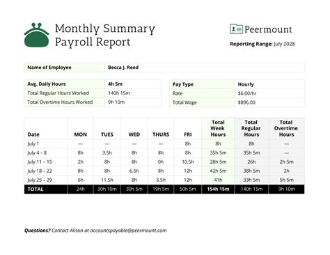 Monthly Payroll Report Template - Venngage