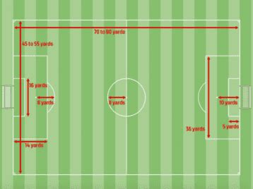 9v9 Soccer Field Dimensions (Correct Field Size Guide)