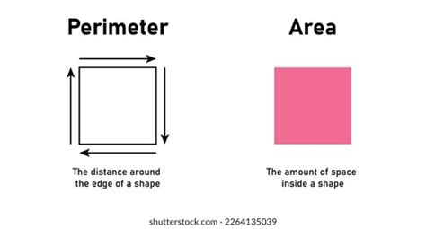 Perimeter Area Square Formula Mathematics Vector Stock Vector (Royalty Free) 2264135039 ...