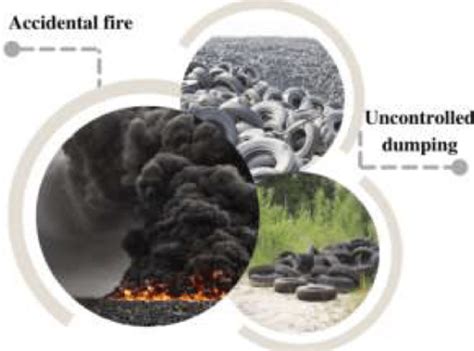 The harm of waste tires on the environment. | Download Scientific Diagram