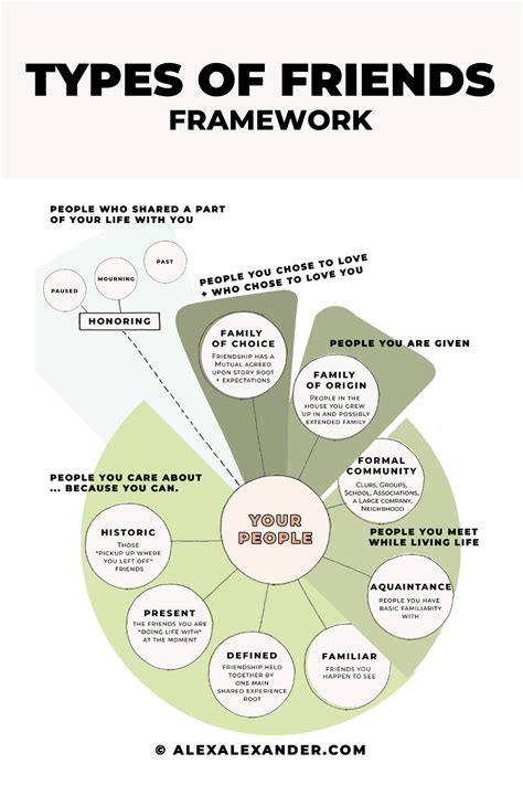 Types of Friends in Your Life - Community + Friendship