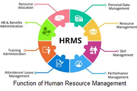 Human Resource Management Pdf - AdaldGray