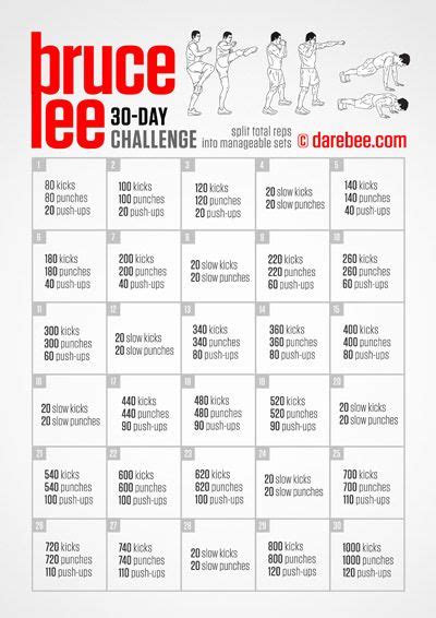 Bruce Lee Challenge | Bruce lee workout, Bruce lee abs workout, Martial arts workout