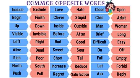 Opposite Words | List of 100+ Helpful Opposite Words in English - English Study Online