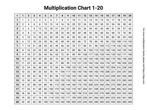 Printable Multiplication Chart 1-20 · InkPx