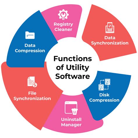 Utility Software