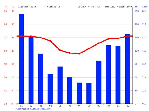 Colorado climate: Average Temperature, weather by month, Colorado weather averages - Climate ...