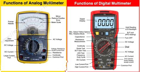 Ohmmeter Function Sale Discounts | gbu-presnenskij.ru