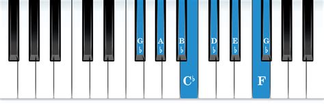 The G-flat Major Scale - Vita Piano