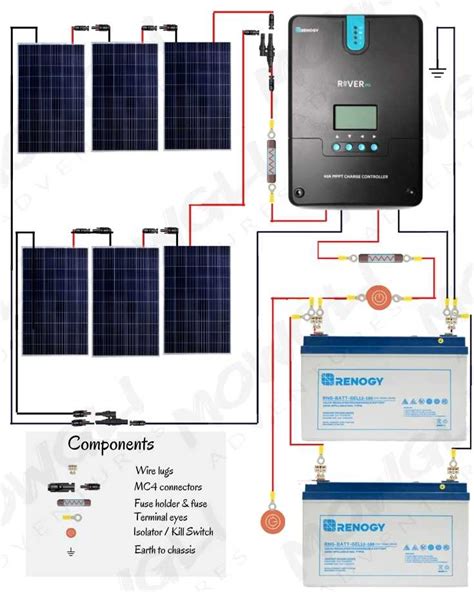 Solar Panel Array Wiring Diagram - Wiring Diagram and Schematic