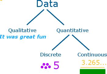 Discrete Data Definition (Illustrated Mathematics Dictionary)