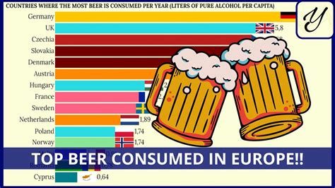 COUNTRIES that DRINK the most BEER in EUROPE - YouTube