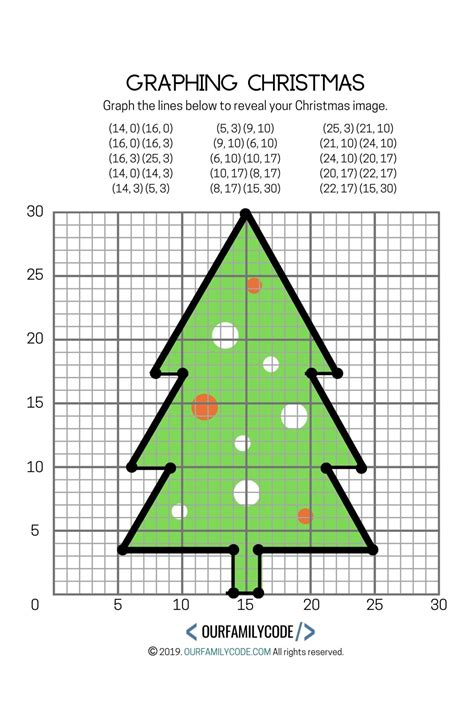 Graphing Christmas Coordinates Math Art Activity - Our Family Code