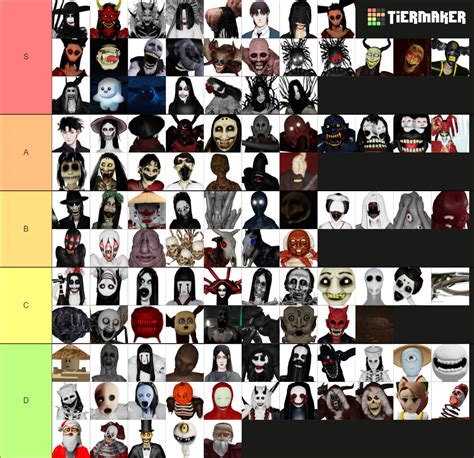 The Mimic (Roblox) - All Characters Tier List (Community Rankings) - TierMaker