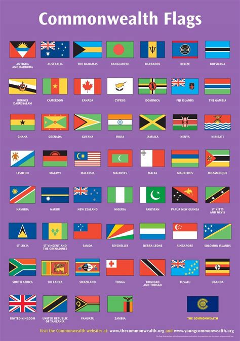 Commonwealth Flags - Commonwealth Secretariat