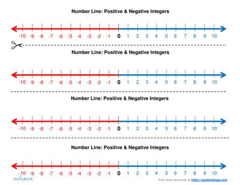 Printable Number Line With Negative And Positive Numbers — db-excel.com