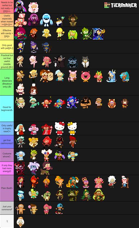 Create a Cookie Run Ovenbreak Cookies Tier List - TierMaker