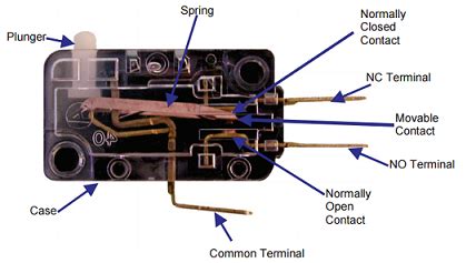 Basic switches are not created equal: high-quality switch components ...