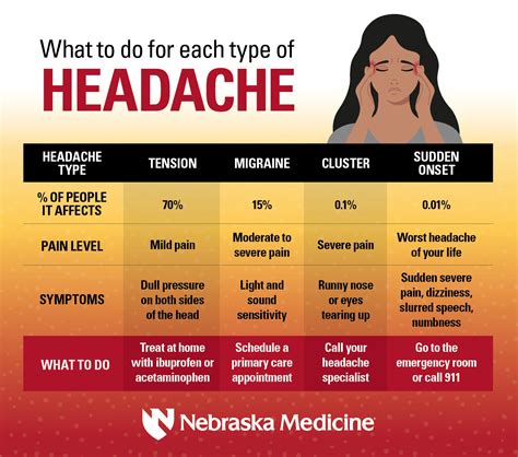 What to do for each type of headache | Nebraska Medicine Omaha, NE