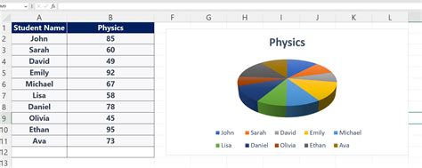 How To Change The Color Of A Pie Chart In Excel | SpreadCheaters