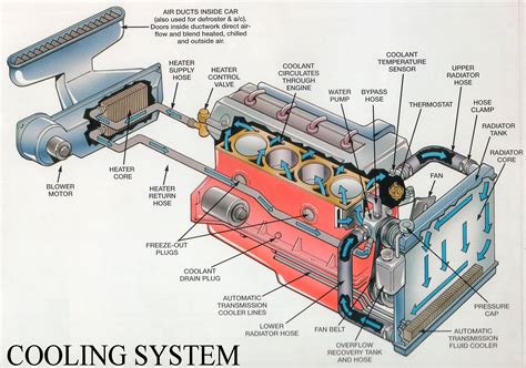 How An Engine Cooling System Works How A Car Works | atelier-yuwa.ciao.jp