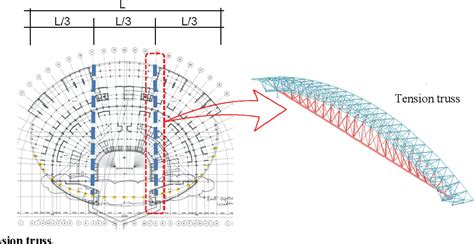 [PDF] Structural Design of Philippine Arena | Semantic Scholar