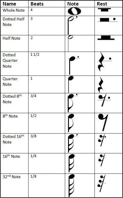 Learn Music Theory with this Diagram of Musical Instrument Symbols