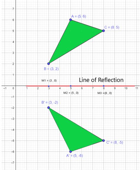 Line of Reflection - Explanation and Examples - The Story of ...