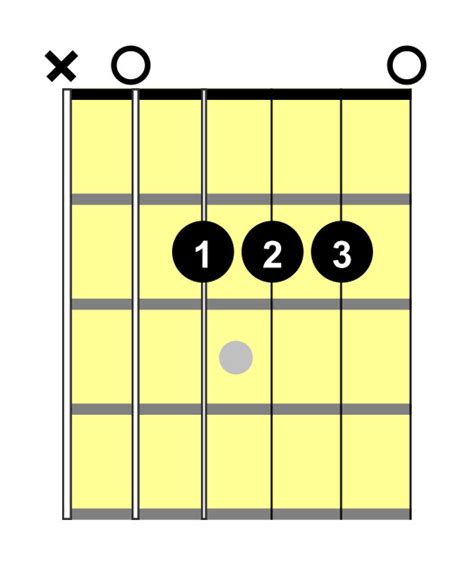 The A Major Chord on Guitar - Discover this wonderful chord!