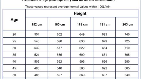 Peak Flow Meter Chart.pdf