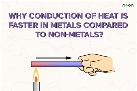 Conduction of Heat in Metals and Non-Metals | Noon Academy