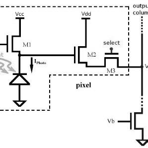 classical CMOS 3-T Active Pixel Sensor (APS) | Download Scientific Diagram