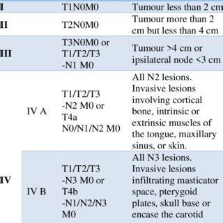 (PDF) Multidetector computed tomography imaging of squamous cell carcinoma of buccal mucosa