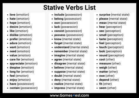 Stative Verbs | List And Example Sentences | Games4esl