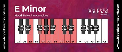 E Minor Chord Scale, Chords in The Key of E Minor