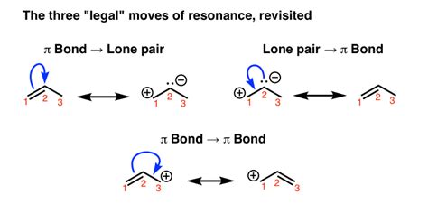 A summary of resonance in organic chemistry — Master Organic Chemistry