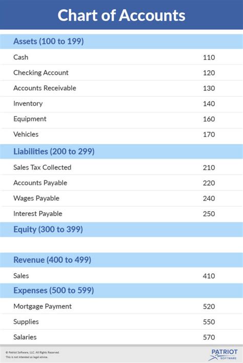 Chart Of Accounts Template Excel