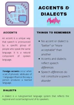 Accents and Dialects Information Sheet by Courtney's Speech Corner